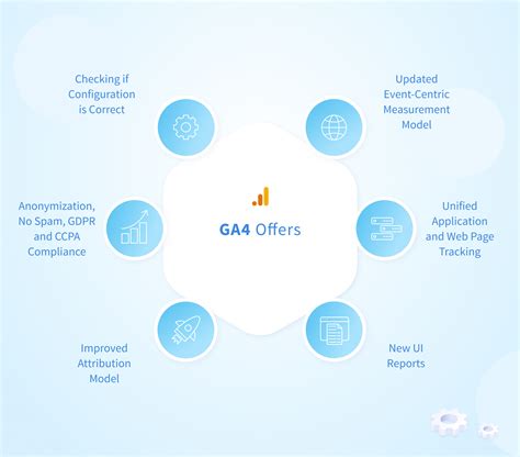 UA to GA4 Migration: Save Your Google Analytics Historical Data – NIX