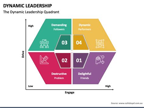 Developing Dynamic Leadership