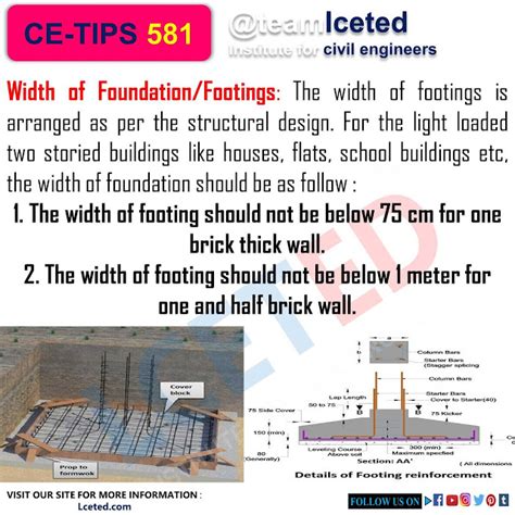 Guidelines For Footing Design Requirements For Footing Design Lceted Lceted Lceted