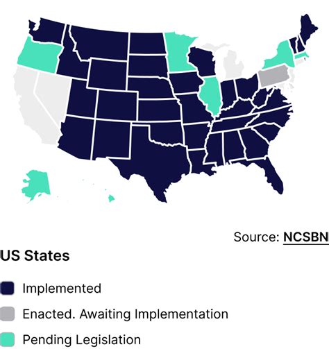 Compact States New