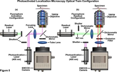 Zeiss Microscopy Online Campus Practical Aspects Of Photoactivated