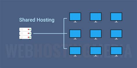 What Is Shared Hosting And How It Works