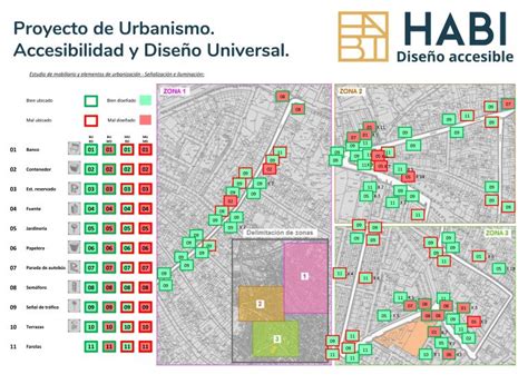 Plan De Accesibilidad Habi