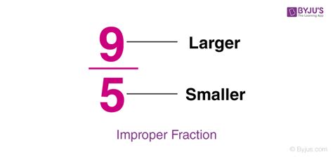 Types Of Fractions Proper Fraction Improper Fraction And Mixed Fraction