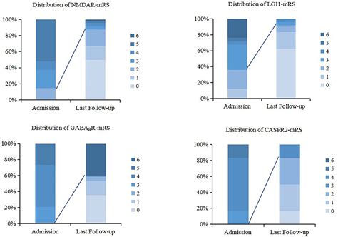 Frontiers Clinical Characteristics And Prognosis In Patients With