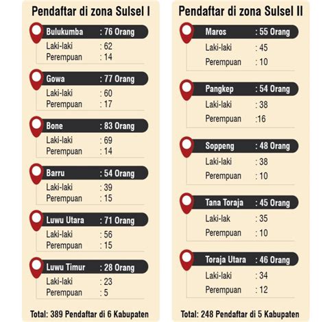 Pendaftar Calon Anggota Kpu Di 11 Daerah Membludak Rakyat Sulsel