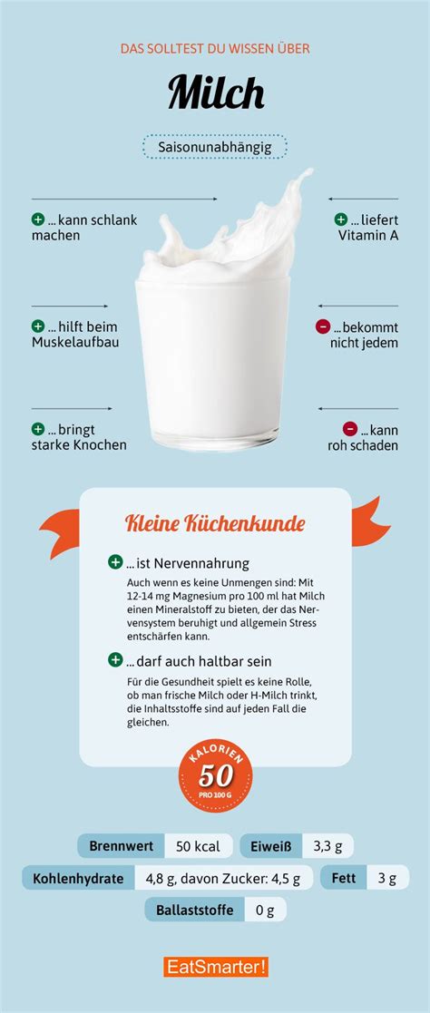 Milch Milch gesund Gesunde desserts Ernährung und diät