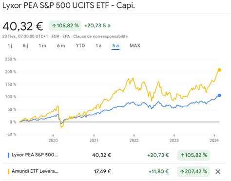 Investir dans un ETF à levier bonne ou mauvaise idée Etre Riche et