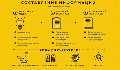 Инфографика и ее преимущества