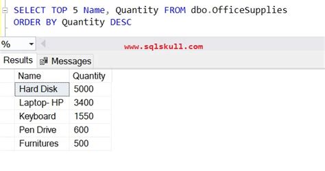 Sql Select Top Sql Skull