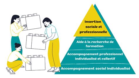 IAE Accompagnement des salariés en insertion ASEC Nord 92