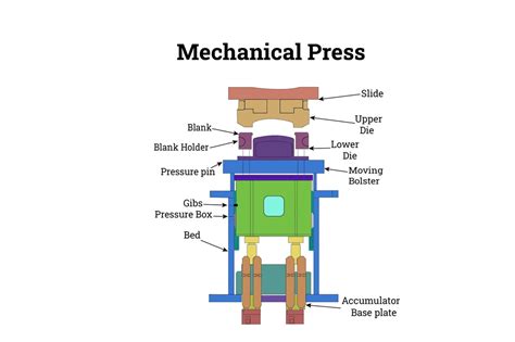 How Does A Hydraulic Press Work Guangduanpresses