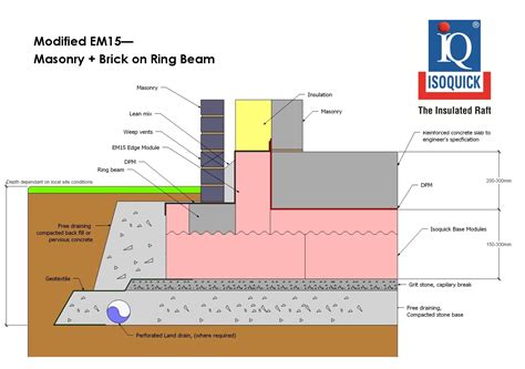 Isoquick Insulated Raft Foundation