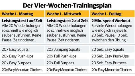 Mit Trainingsplan Das Krafttraining Effektiver Machen