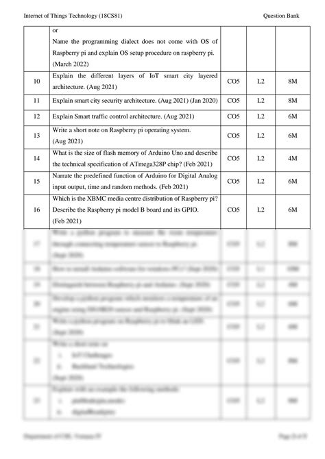 SOLUTION 18cs81 Iot Module 5 Question Bank Studypool