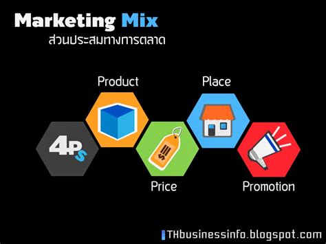 Thbusinessinfo คลังความรู้คู่ธุรกิจ Marketing Mix 4ps คืออะไร