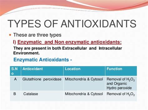 Antioxidant