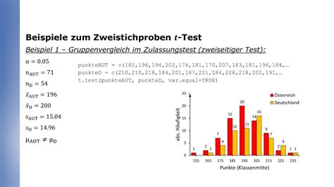 Beispiele Zum Zweistichproben T Test F R Unabh Ngige Stichproben Mit