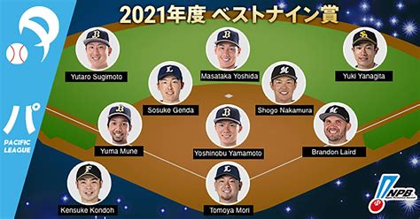 2021 NPB Best Nine Awards : r/NPB