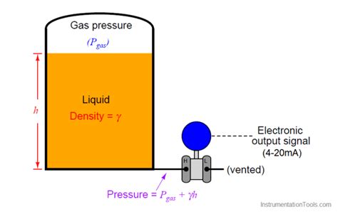 Differential Pressure Transmitters Compensated Leg Systems Inst Tools