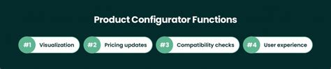 Product Configurator Software: How to Add It to Your Systems