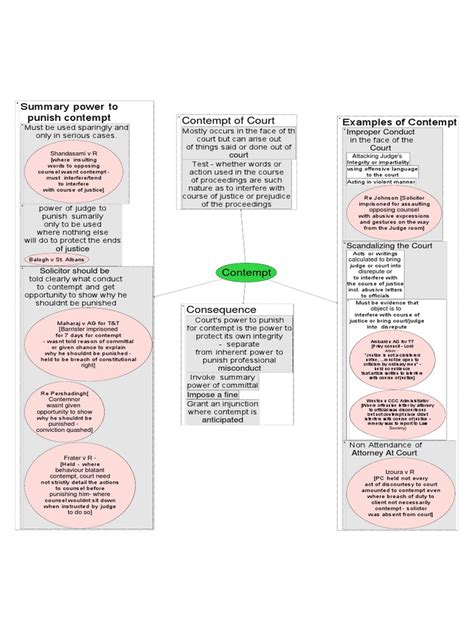 A Comprehensive Overview of the Law of Contempt of Court: Defining ...