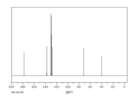 L-(-)-3-Phenyllactic acid(20312-36-1) IR Spectrum