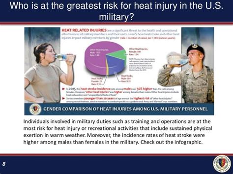 An Inside Look At Heat Injury Prevention Keeping Our Troops Safe