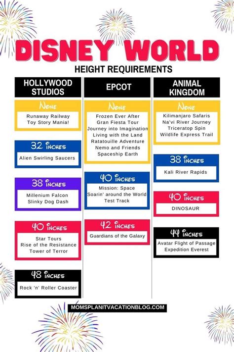 Wdw Ride Height Chart Artofit