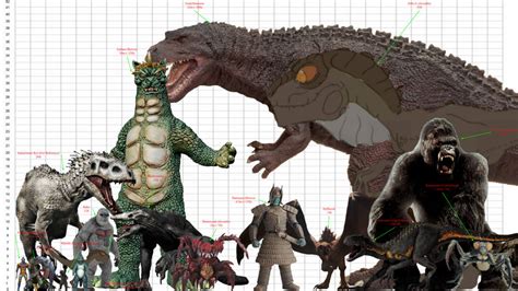 Size Comparison: Small Kaiju (Part 1) by MainMonsterMan on DeviantArt