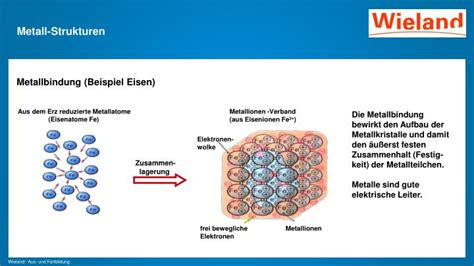 PPT Metallische Werkstoffe PowerPoint Presentation ID 5739656