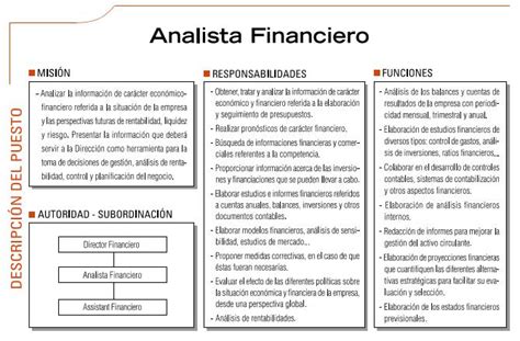 El Analista Financiero Conceptos