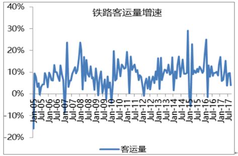 交通运输市场分析报告2018 2024年中国交通运输行业深度调研与行业竞争对手分析报告中国产业研究报告网