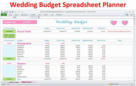 Bridal Shower Budget Template Stcharleschill Template