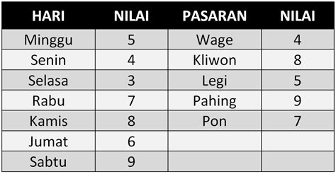 Cara Menghitung Weton Berdasarkan Tanggal Lahir Salira Tv