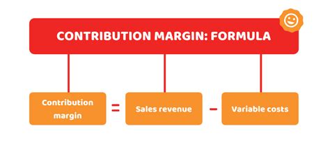 What Is Contribution Margin And How To Calculate It Accotax