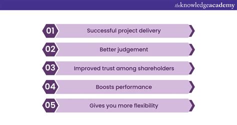 What Is Project Risk Management Explained In Detail