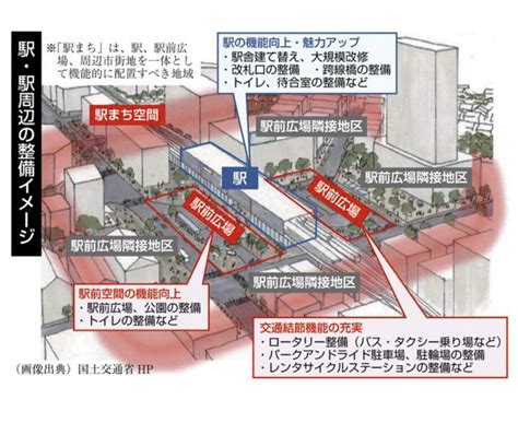 並行在来線利用促進 駅、周辺整備に最大2億円 県、市町へ支援制度 日々urala（ウララ）福井県のおすすめ情報