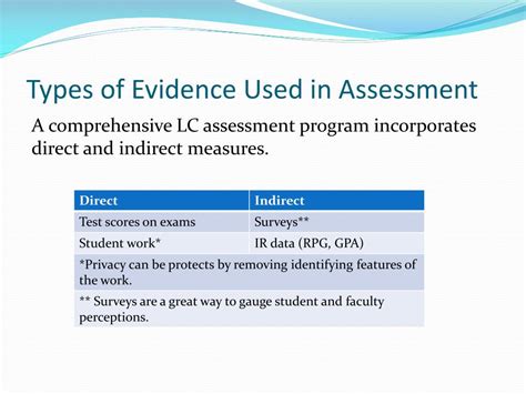 Evidence Based Risk Assessment And Recommendations For C31