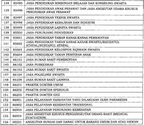 3 Jenis Insentif Pajak Dampak Covid 19 Yang Diperpanjang 2022