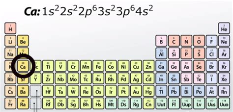 Valence Electron Definition Configuration And Example Video And Lesson