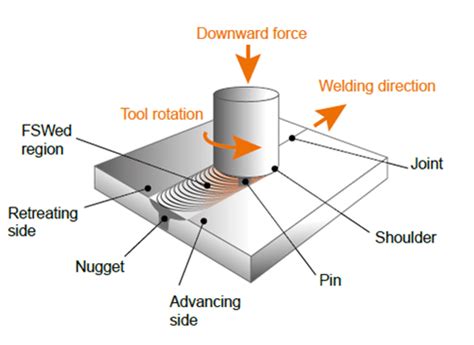 Fsw Friction Stir Welding Cold Plates Atherm