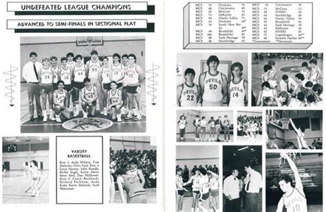 1987 Yearbook Highlights | Alumni