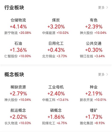 413午评混沌期不能追涨 昨天 天保基建 天地板，带崩地产、基建进入调整期，后疫情复苏线直接高潮；今天也明显出现分化，旅游、酒店、白酒都是