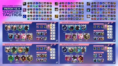 Tft Cheat Sheet Des Meilleures Compos Du Patch Breakflip