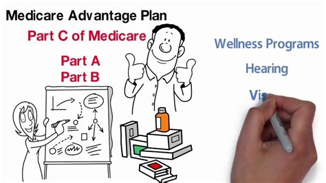 Medicare 101 Youtube