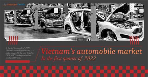 Vietnams Automobile Market In The First Quarter Of