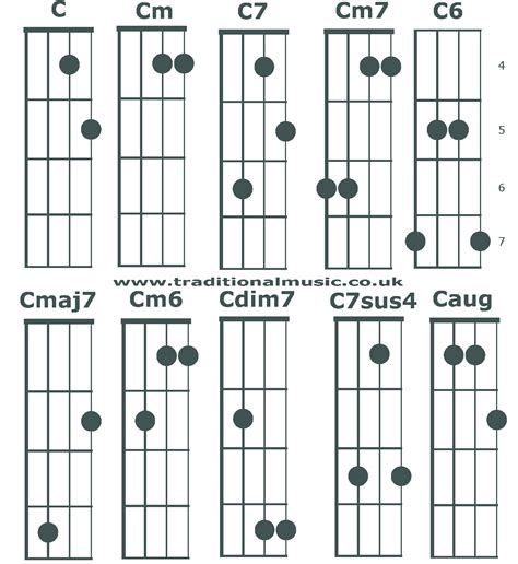 Banjo Chord Chart C Tuning Details About Banjo Chord Wall Chart