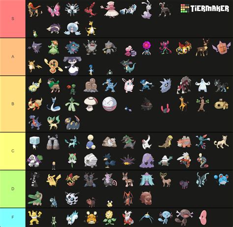 Every Pokemon Sv And Most Alt Forms Included Tier List Community Rankings Tiermaker