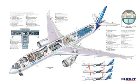 Airbus A350 XWB Boeing Aircraft Boeing 747 8 Intercontinental